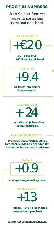 Proof in Numbers