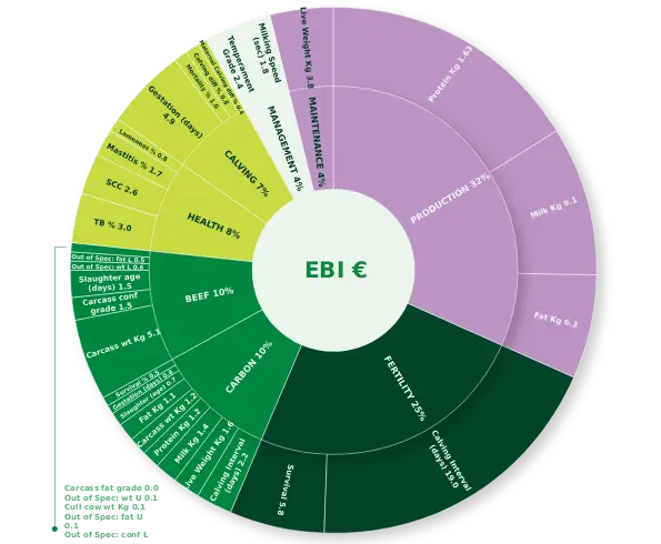 Int Catalogue EBI Pie Chart_02