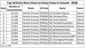 10 out of 10 for Solnua Sires in Ireland
